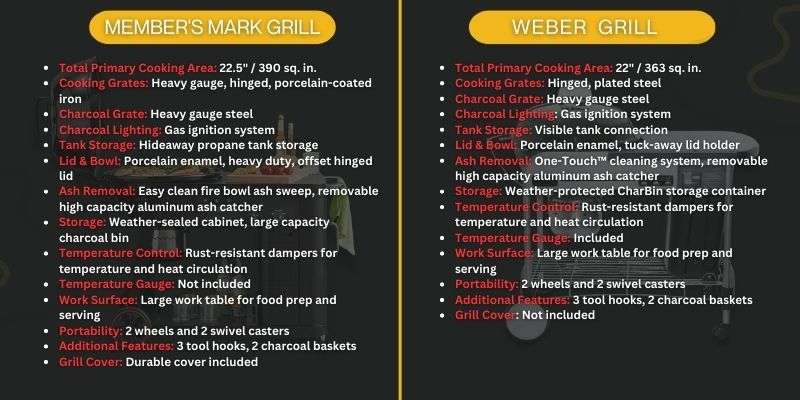 Member's Mark Pro Series Grill vs Weber Performer Deluxe